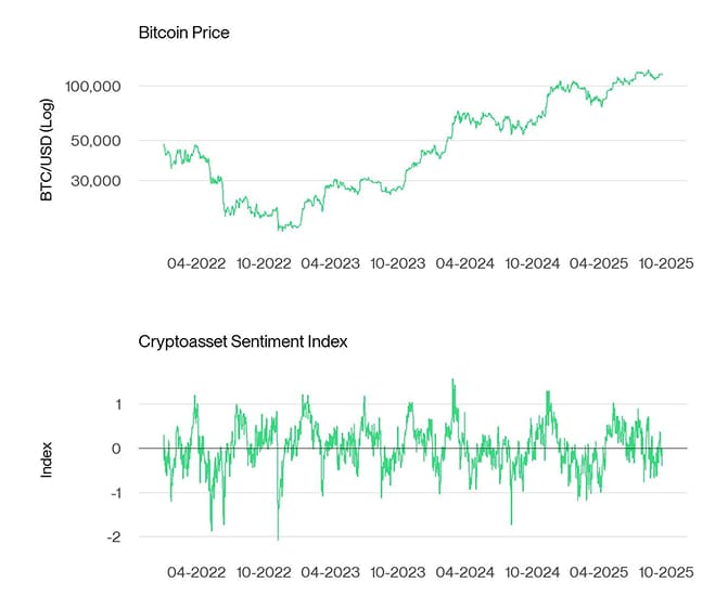 Bitcoin Price vs Crypto Sentiment Index