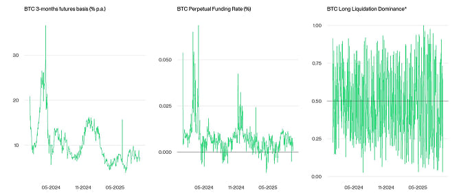 Crypto Market Compass Futures Indicators