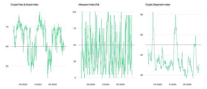 Crypto Market Compass Sentiment Indicators
