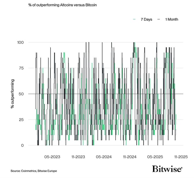 Altseason Index short