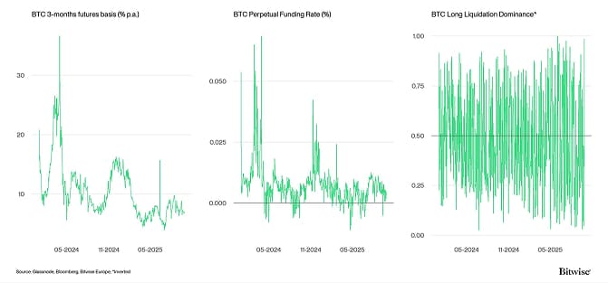 Crypto Market Compass Futures Indicators