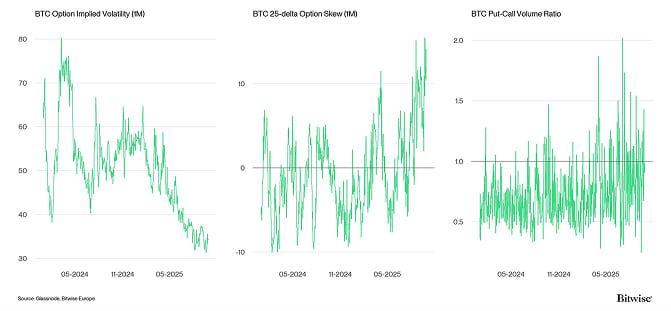 Crypto Market Compass Option Indicators