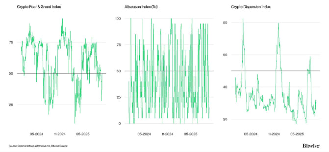 Crypto Market Compass Sentiment Indicators