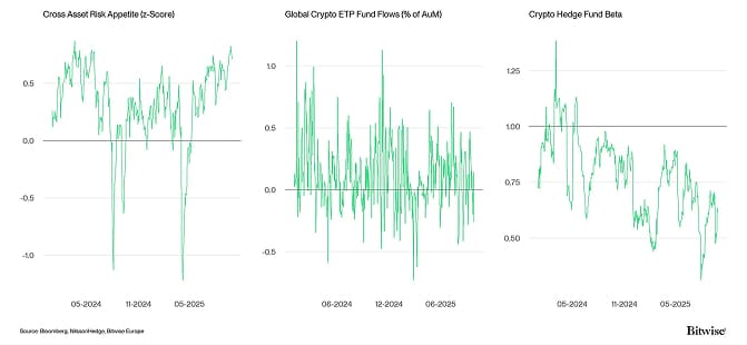 Crypto Market Compass TradFi Indicators