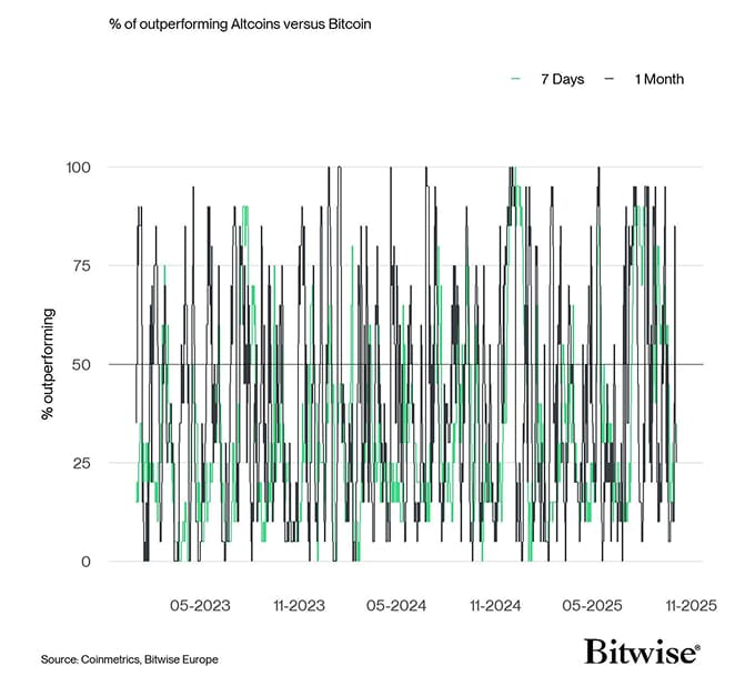 Altseason Index short