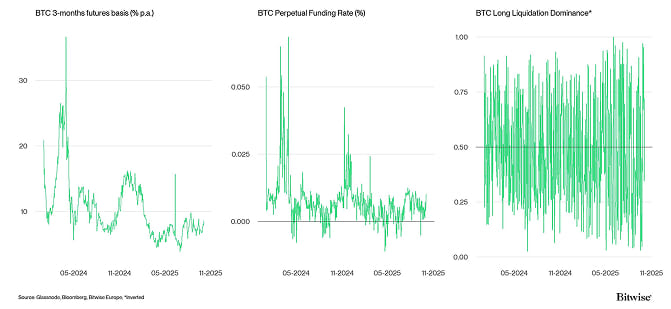 Crypto Market Compass Futures Indicators