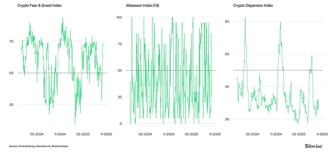 Crypto Market Compass Sentiment Indicators