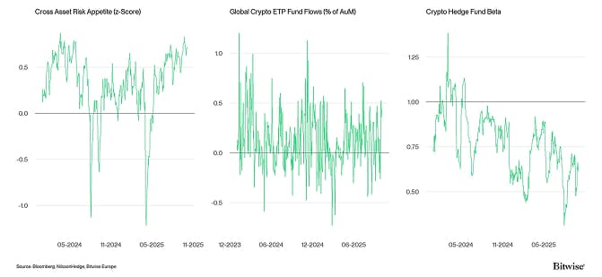 Crypto Market Compass TradFi Indicators