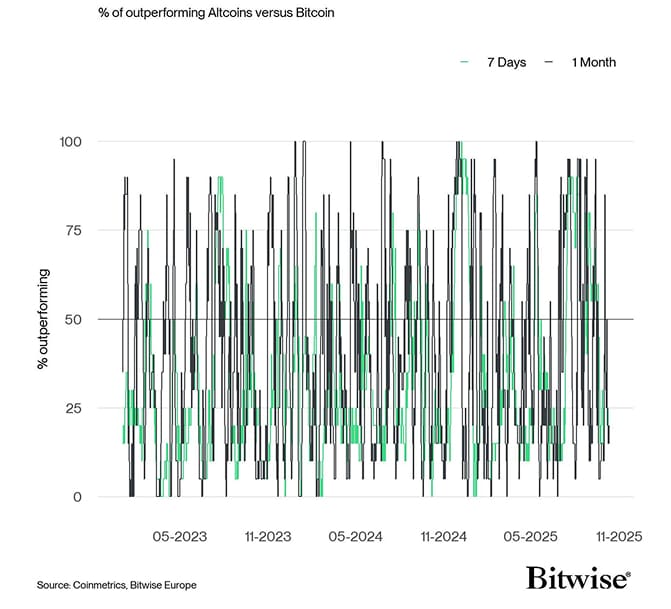 Altseason Index short