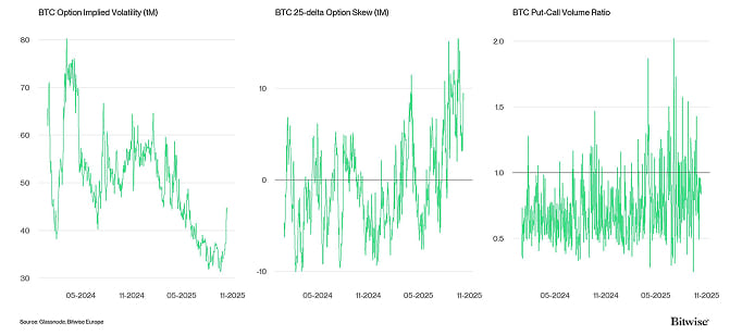 Crypto Market Compass Option Indicators