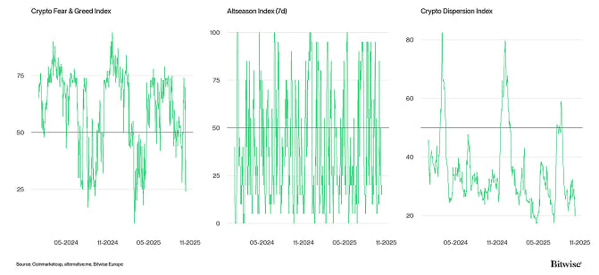 Crypto Market Compass Sentiment Indicators