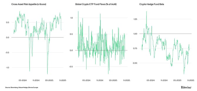 Crypto Market Compass TradFi Indicators