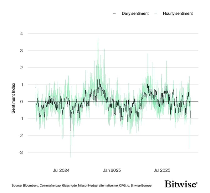 Crypto Sentiment Index Daily vs Hourly