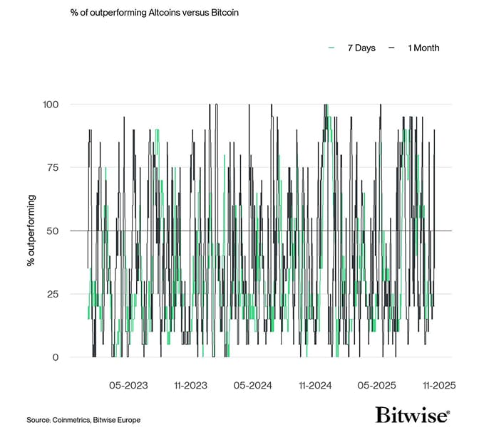 Altseason Index short
