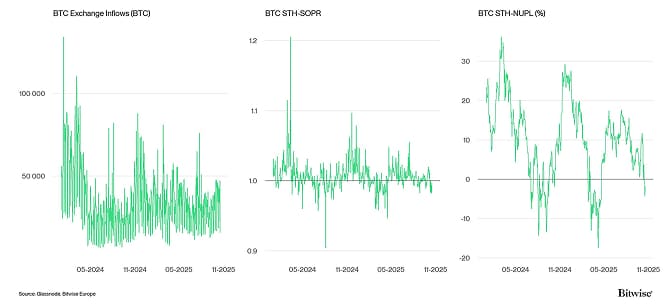 Crypto Market Compass OnChain Indicators