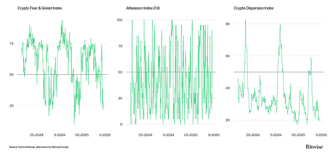 Crypto Market Compass Sentiment Indicators