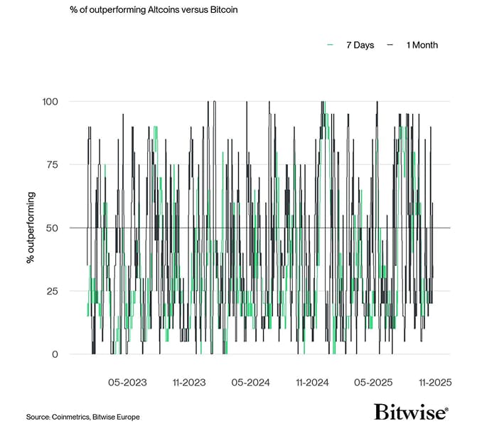 Altseason Index short Altseason Index short