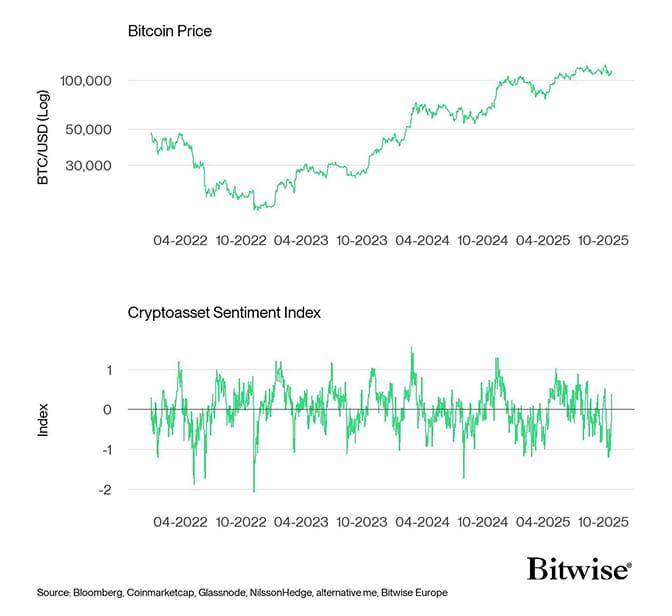 Bitcoin Price vs Crypto Sentiment Index Bitcoin Price vs Crypto Sentiment Index