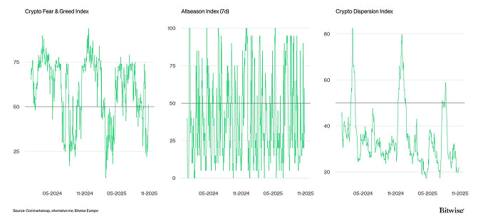 Crypto Market Compass Sentiment Indicators Crypto Market Compass Sentiment Indicators