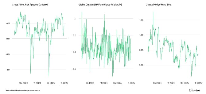 Crypto Market Compass TradFi Indicators Crypto Market Compass TradFi Indicators