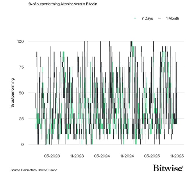 Altseason Index short