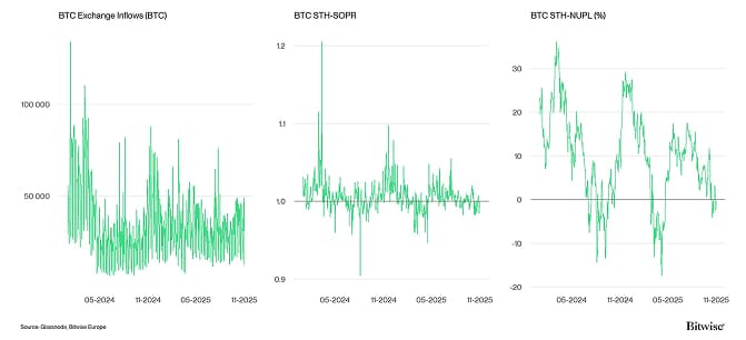 Crypto Market Compass OnChain Indicators