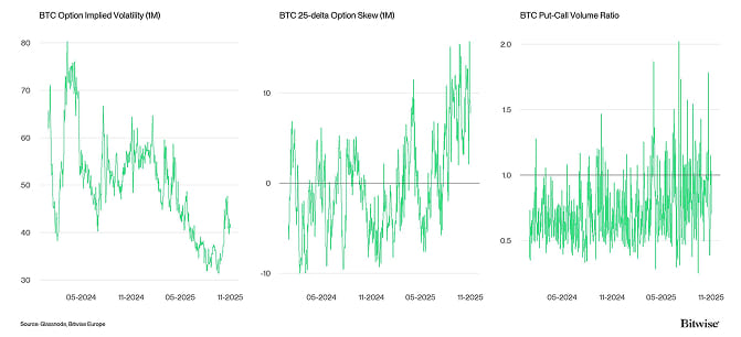 Crypto Market Compass Option Indicators