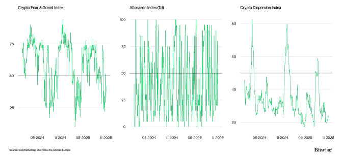 Crypto Market Compass Sentiment Indicators