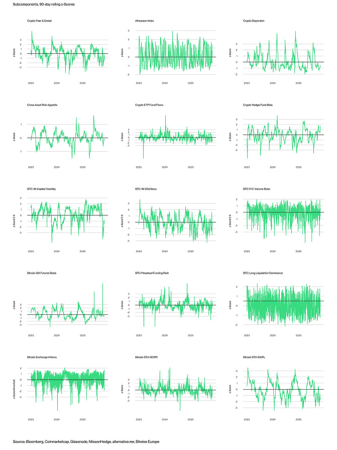 Crypto Market Compass Subcomponents