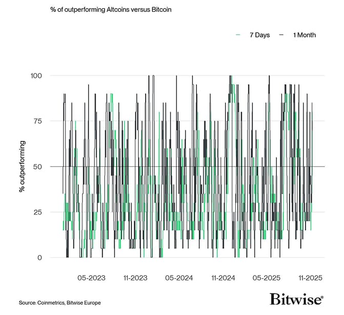 Altseason Index short