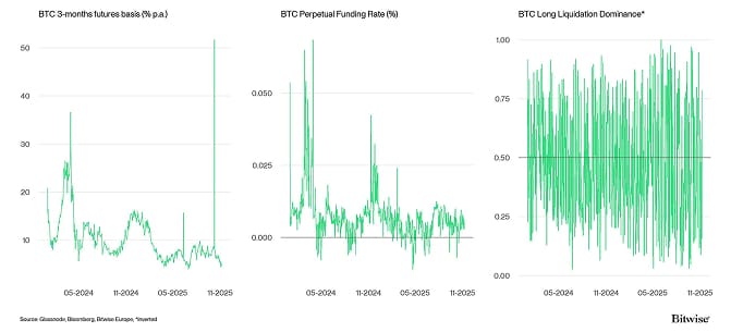 Crypto Market Compass Futures Indicators