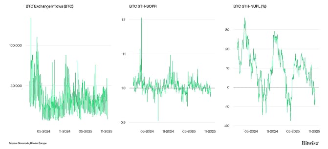 Crypto Market Compass OnChain Indicators