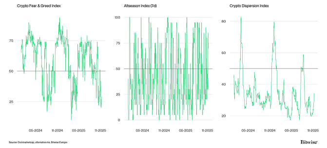 Crypto Market Compass Sentiment Indicators