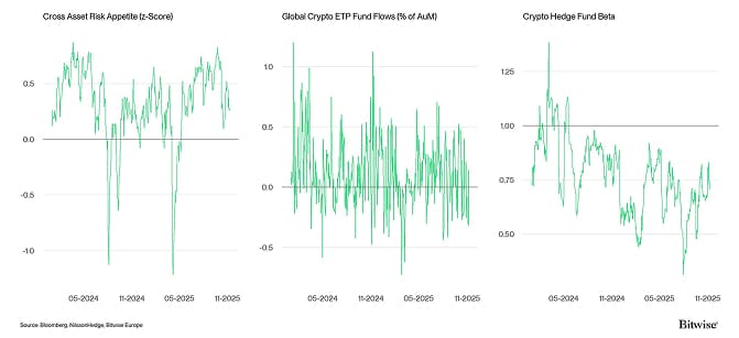 Crypto Market Compass TradFi Indicators