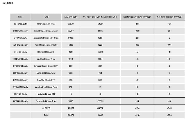 US Spot Bitcoin ETF Table