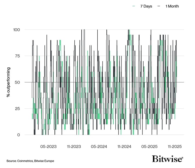 Altseason Index short