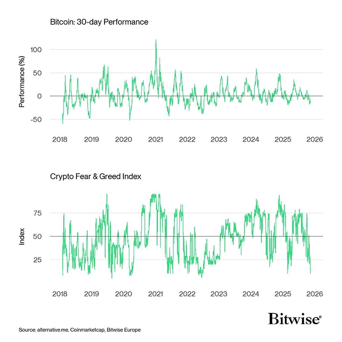 Bitcoin_Price_vs_Crypto_Fear_Greed