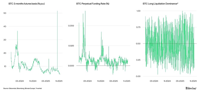 Crypto Market Compass Futures Indicators