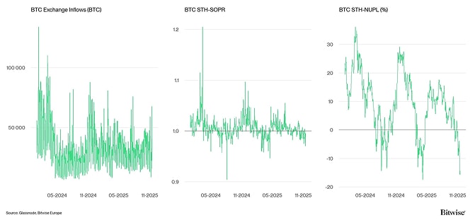 Crypto Market Compass OnChain Indicators