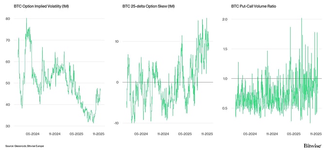 Crypto Market Compass Option Indicators