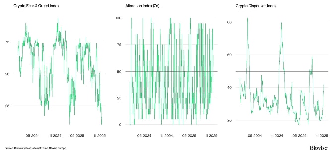 Crypto Market Compass Sentiment Indicators