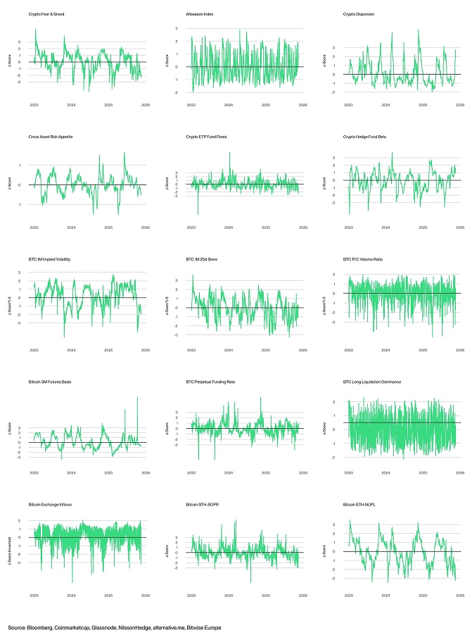 Crypto Market Compass Subcomponents