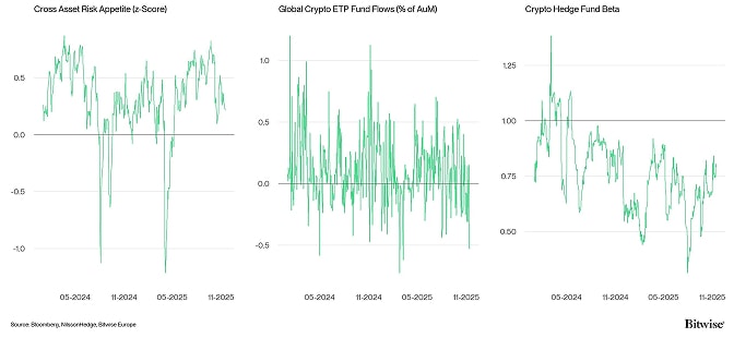 Crypto Market Compass TradFi Indicators