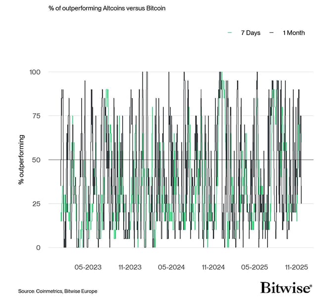 Altseason Index short