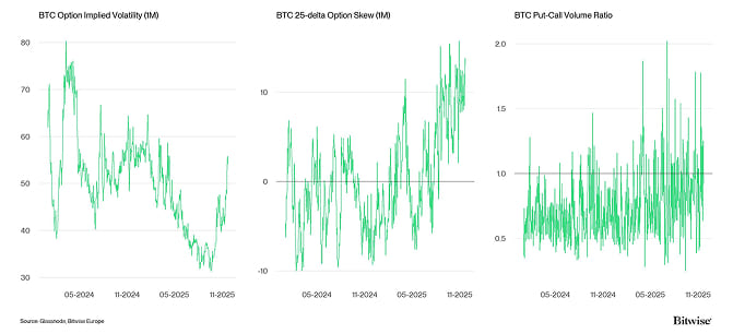 Crypto Market Compass Option Indicators