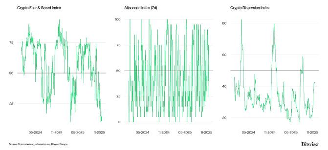 Crypto Market Compass Sentiment Indicators