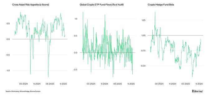 Crypto Market Compass TradFi Indicators