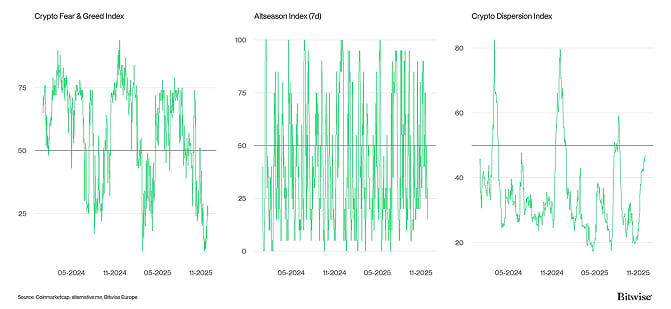 Crypto Market Compass Sentiment Indicators