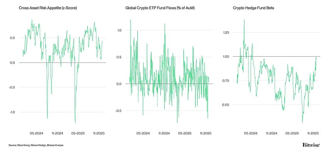 Crypto Market Compass TradFi Indicators