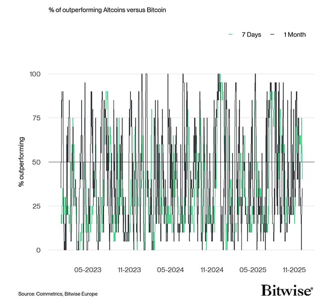 Altseason Index short